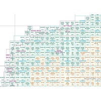 Cardoma (WA)  3057 1:100,000 Scale Topographic Map