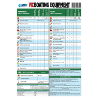 Vic Boating Safety Equipment Guide