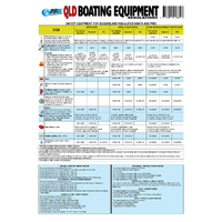 Qld Boating Safety Equipment Guide