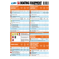 Sa Boating Safety Equipment Guide